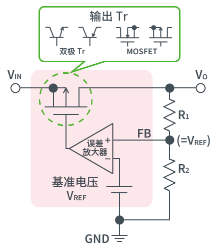 AC/DC、DC/DC转换器基础指南的图20